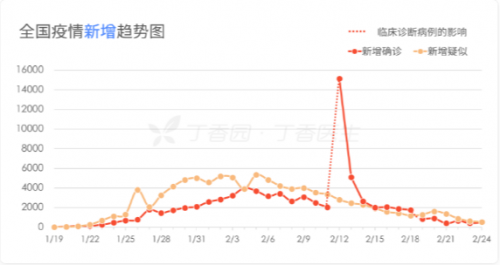 安全出行,“绕过”疫情!