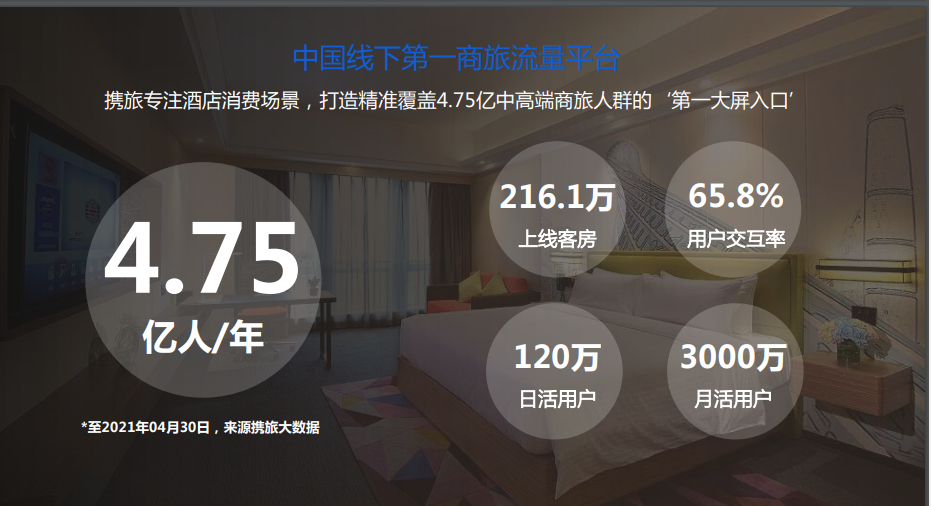 “影”领未来—携旅创新商业模式 赋能酒店商旅行业