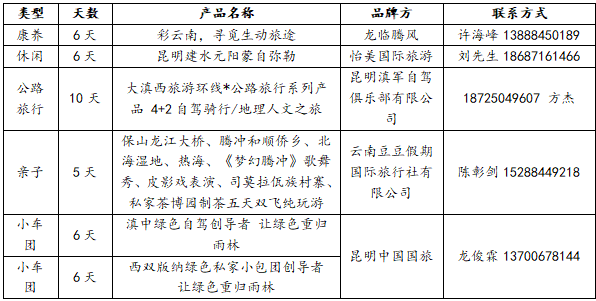 云南恢复出行啦!“