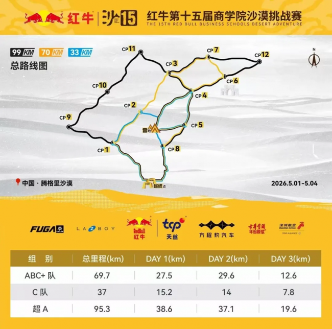 生而不服，强者再出发——红牛第十五届商学院沙漠挑战赛圆满收官